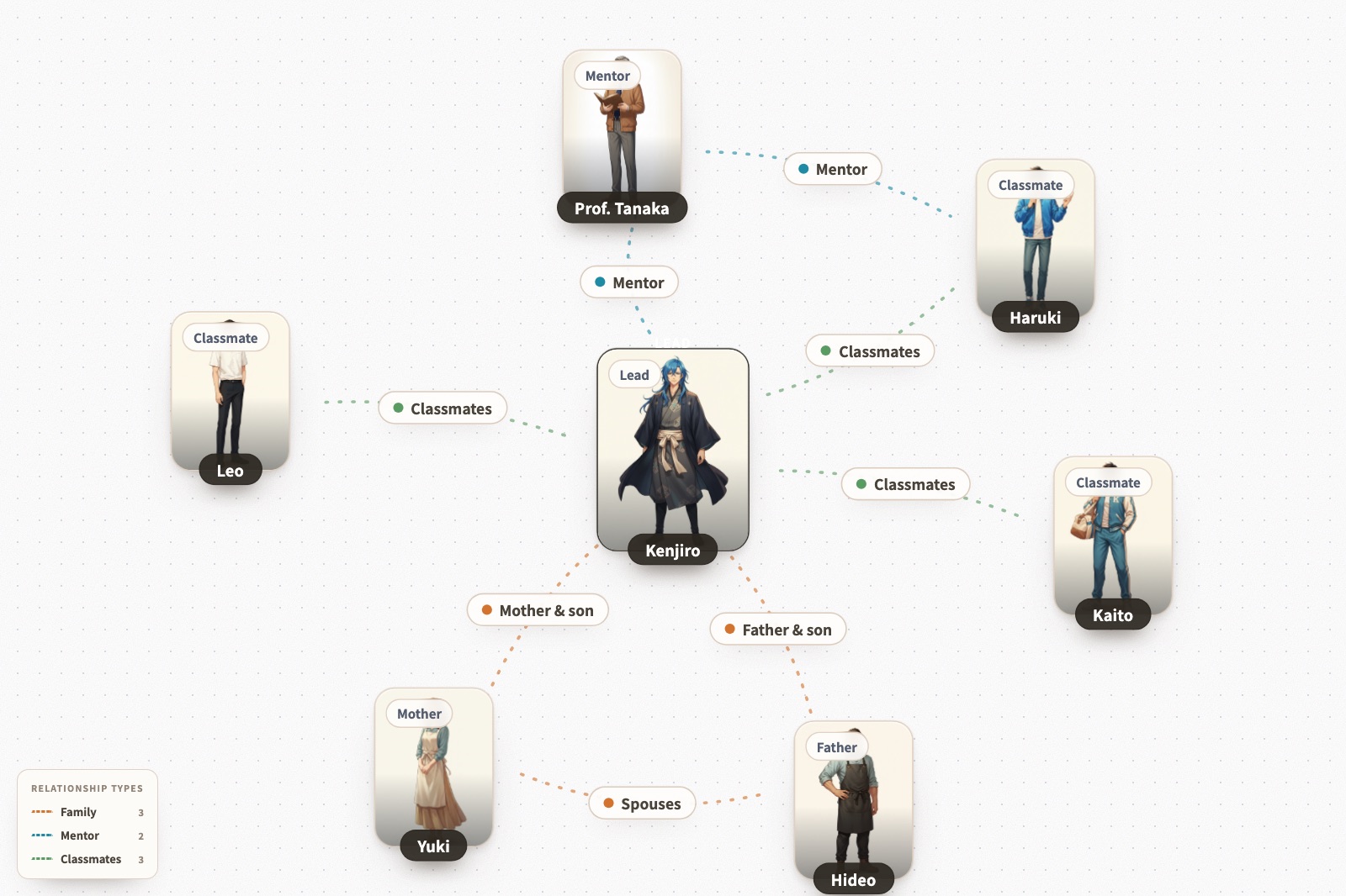 Relationship map